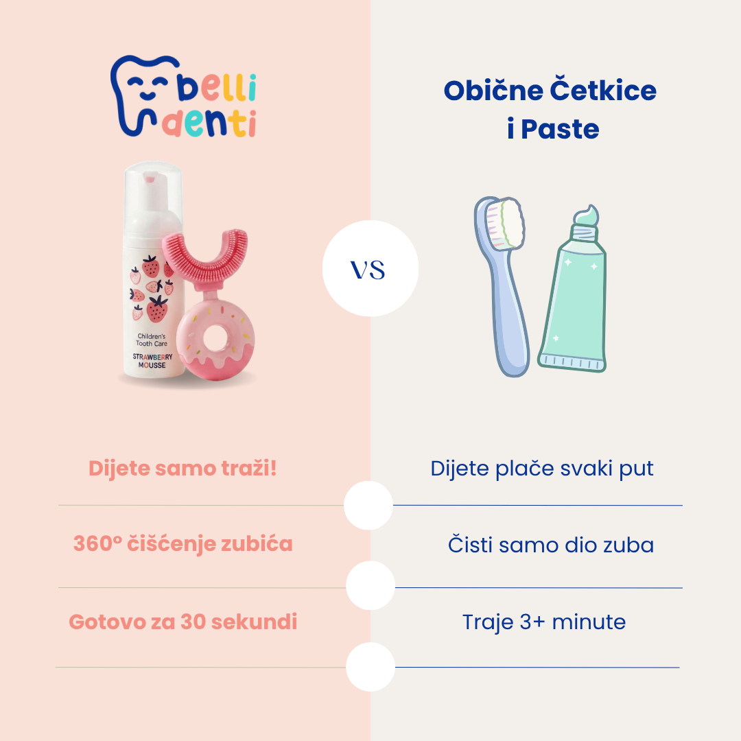 Belli Denti® Set - Četkica i Pjenasta Pasta Za Zube
